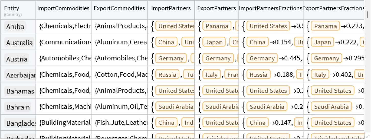 dataset preview
