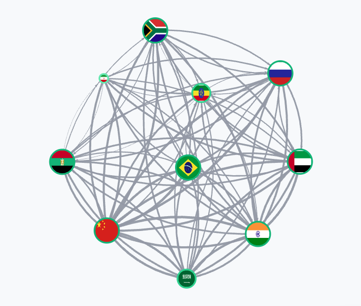 Global Trade Network Project Thumbnail